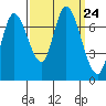 Mowry Slough tide chart for Wednesday, September 24, 2025