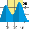 Mowry Slough tide chart for Friday, September 26, 2025