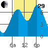Mowry Slough tide chart for Monday, September 29, 2025
