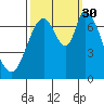 Mowry Slough tide chart for Tuesday, September 30, 2025