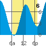 Mowry Slough tide chart for Saturday, September 6, 2025