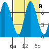 Mowry Slough tide chart for Tuesday, September 9, 2025