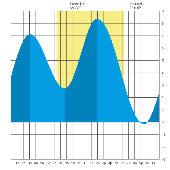 Mowry Slough tide chart for Thursday, October 23, 2025