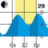 Mowry Slough tide chart for Wednesday, October 29, 2025