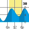 Mowry Slough tide chart for Thursday, October 30, 2025