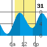 Mowry Slough tide chart for Friday, October 31, 2025