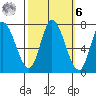 Mowry Slough tide chart for Monday, October 6, 2025