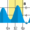 Mowry Slough tide chart for Wednesday, October 8, 2025