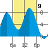 Mowry Slough tide chart for Thursday, October 9, 2025