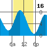 Mowry Slough tide chart for Sunday, November 16, 2025