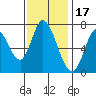 Mowry Slough tide chart for Monday, November 17, 2025