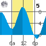 Mowry Slough tide chart for Wednesday, November 5, 2025