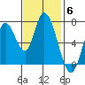 Mowry Slough tide chart for Thursday, November 6, 2025