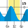 Mowry Slough tide chart for Monday, December 15, 2025