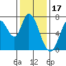 Mowry Slough tide chart for Wednesday, December 17, 2025