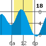 Mowry Slough tide chart for Thursday, December 18, 2025