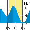 Mowry Slough tide chart for Friday, January 16, 2026