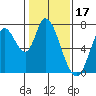 Mowry Slough tide chart for Saturday, January 17, 2026