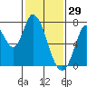 Mowry Slough tide chart for Thursday, January 29, 2026