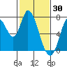 Mowry Slough tide chart for Friday, January 30, 2026