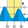 Mowry Slough tide chart for Friday, February 6, 2026
