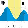 Mowry Slough tide chart for Monday, February 9, 2026