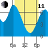 Mowry Slough tide chart for Wednesday, March 11, 2026