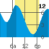 Mowry Slough tide chart for Thursday, March 12, 2026