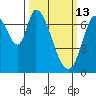 Mowry Slough tide chart for Friday, March 13, 2026