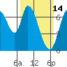 Mowry Slough tide chart for Saturday, March 14, 2026