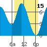 Mowry Slough tide chart for Sunday, March 15, 2026
