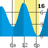 Mowry Slough tide chart for Monday, March 16, 2026