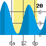 Mowry Slough tide chart for Friday, March 20, 2026