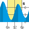 Mowry Slough tide chart for Friday, March 6, 2026