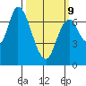 Mowry Slough tide chart for Monday, March 9, 2026