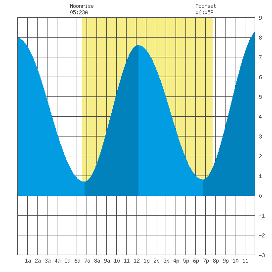 Mowry Slough tide chart for Wednesday, April 15, 2026