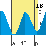 Mowry Slough tide chart for Thursday, April 16, 2026