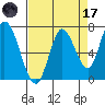 Mowry Slough tide chart for Friday, April 17, 2026