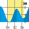 Mowry Slough tide chart for Thursday, April 30, 2026