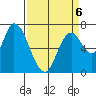 Mowry Slough tide chart for Monday, April 6, 2026