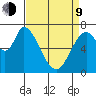 Mowry Slough tide chart for Thursday, April 9, 2026