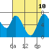 Mowry Slough tide chart for Sunday, May 10, 2026