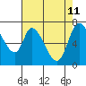 Mowry Slough tide chart for Monday, May 11, 2026