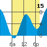 Mowry Slough tide chart for Friday, May 15, 2026