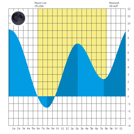 Mowry Slough tide chart for Saturday, May 16, 2026
