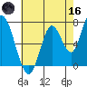 Mowry Slough tide chart for Saturday, May 16, 2026