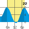 Mowry Slough tide chart for Friday, May 22, 2026
