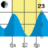 Mowry Slough tide chart for Saturday, May 23, 2026