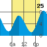 Mowry Slough tide chart for Monday, May 25, 2026