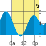 Mowry Slough tide chart for Tuesday, May 5, 2026